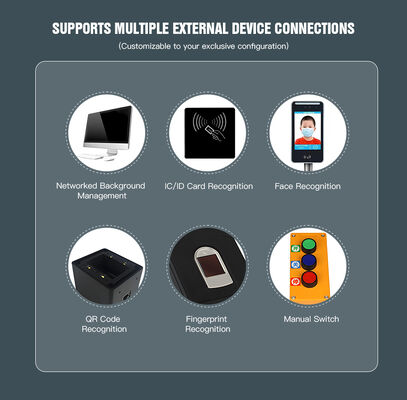 Biometric Face Recognition Turnstile with Anti-Tailing Technology and Remote Control for Secure Access